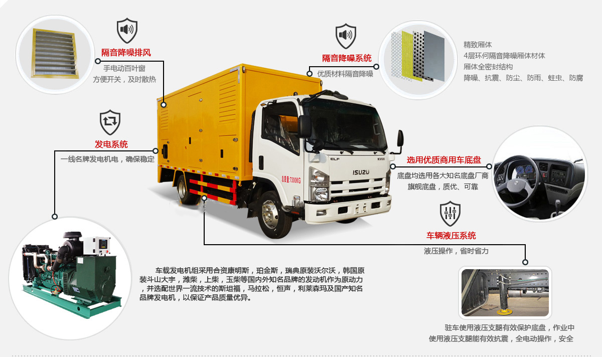 東風天錦軍用電源車